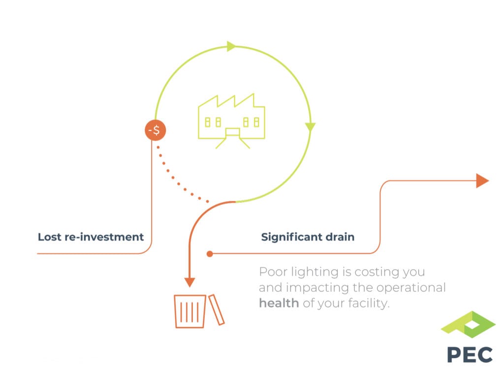 Facility Health - Overview Graphic - PEC Pacific Energy Concepts