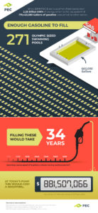 PEC energy savings infographic