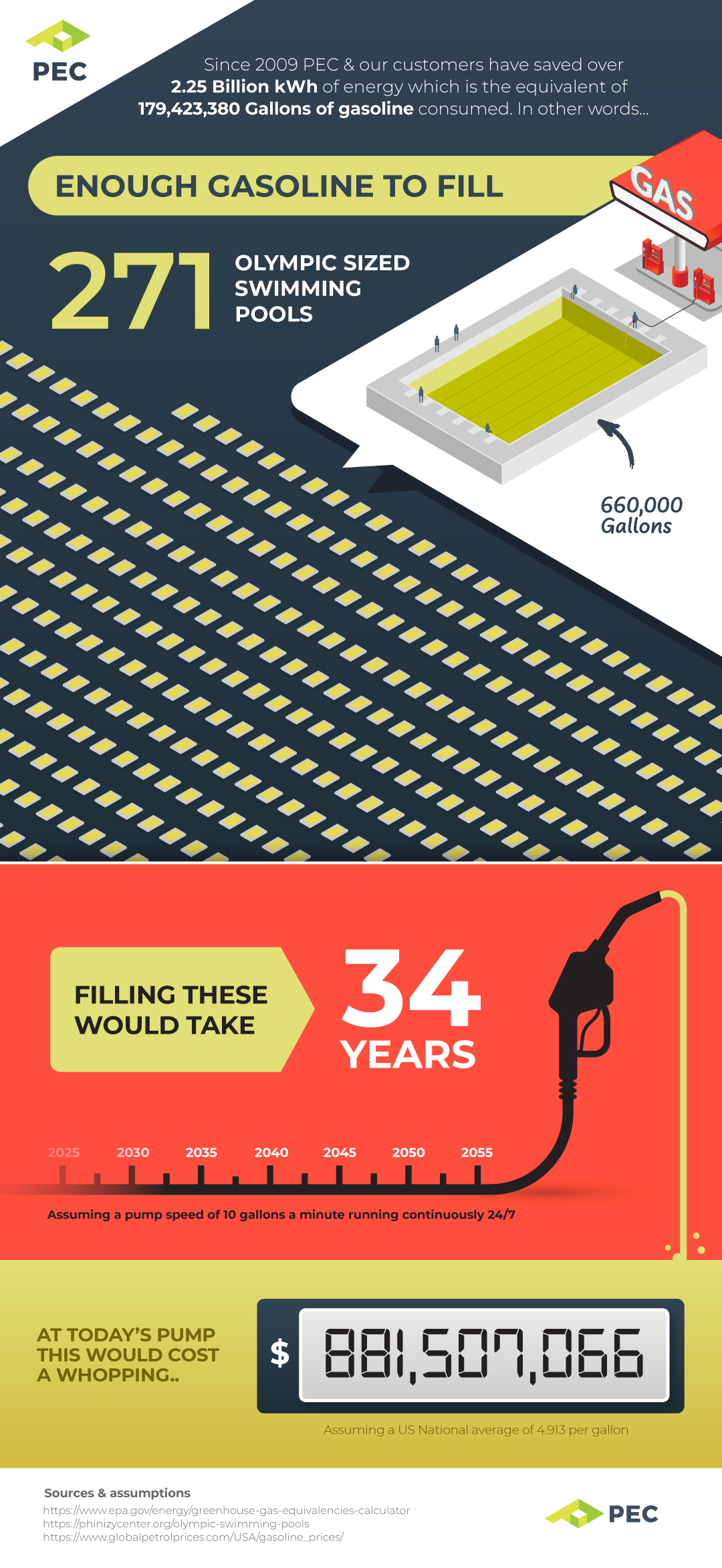 PEC energy savings infographic