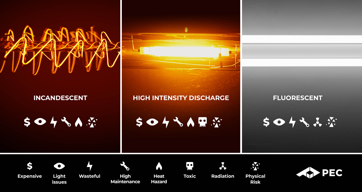Is LED Light Harmful to Your Health? PEC Pacific Energy Concepts