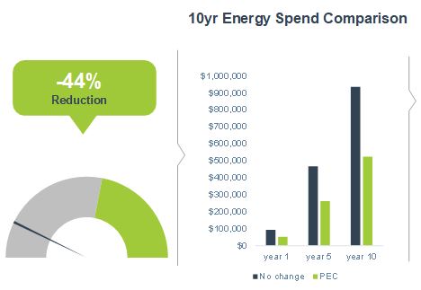 energy savings calculation