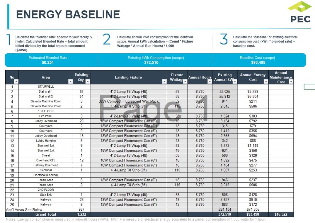 calculate your current energy use