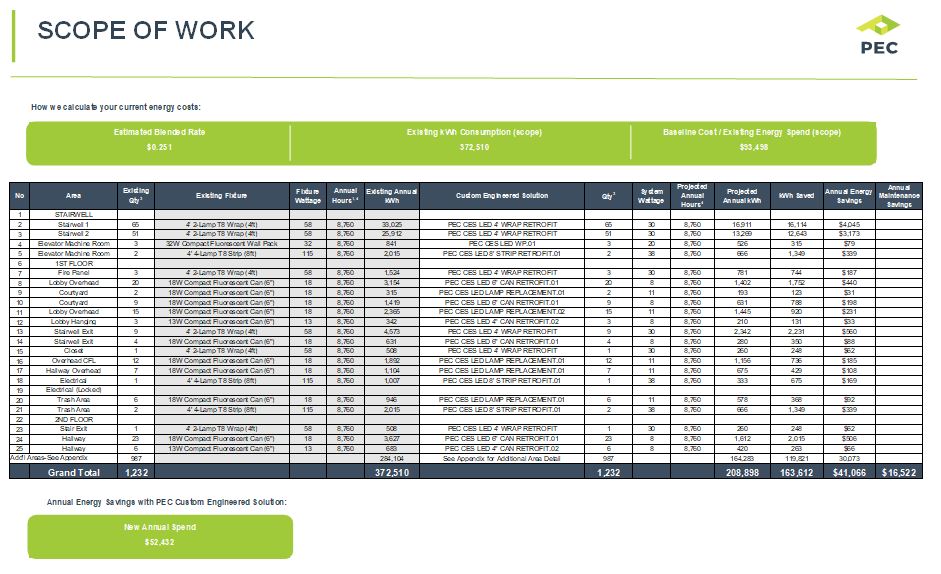 calculate your energy savings on a proposed lighting projects