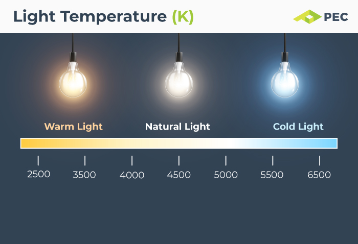 LED Lighting - Kelvin Color Temperature Chart - PEC Pacific Energy Concepts