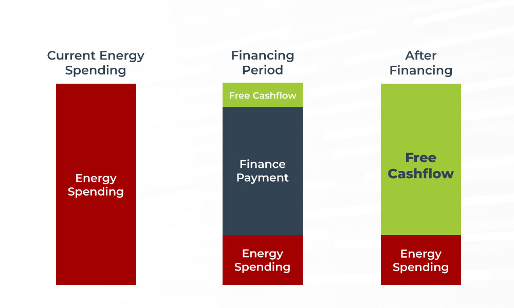 Exponent Financing Unlocking LED Lighting Upgrades with Cashflow-Positive Financing ...